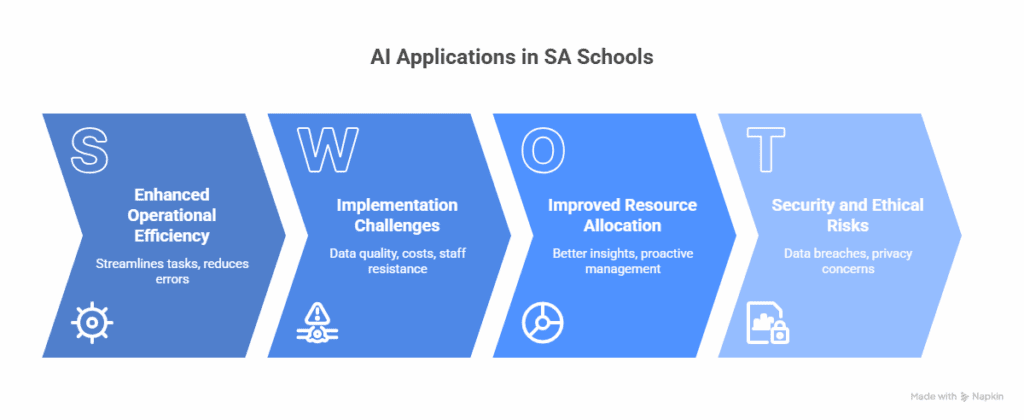 ai in schools visual